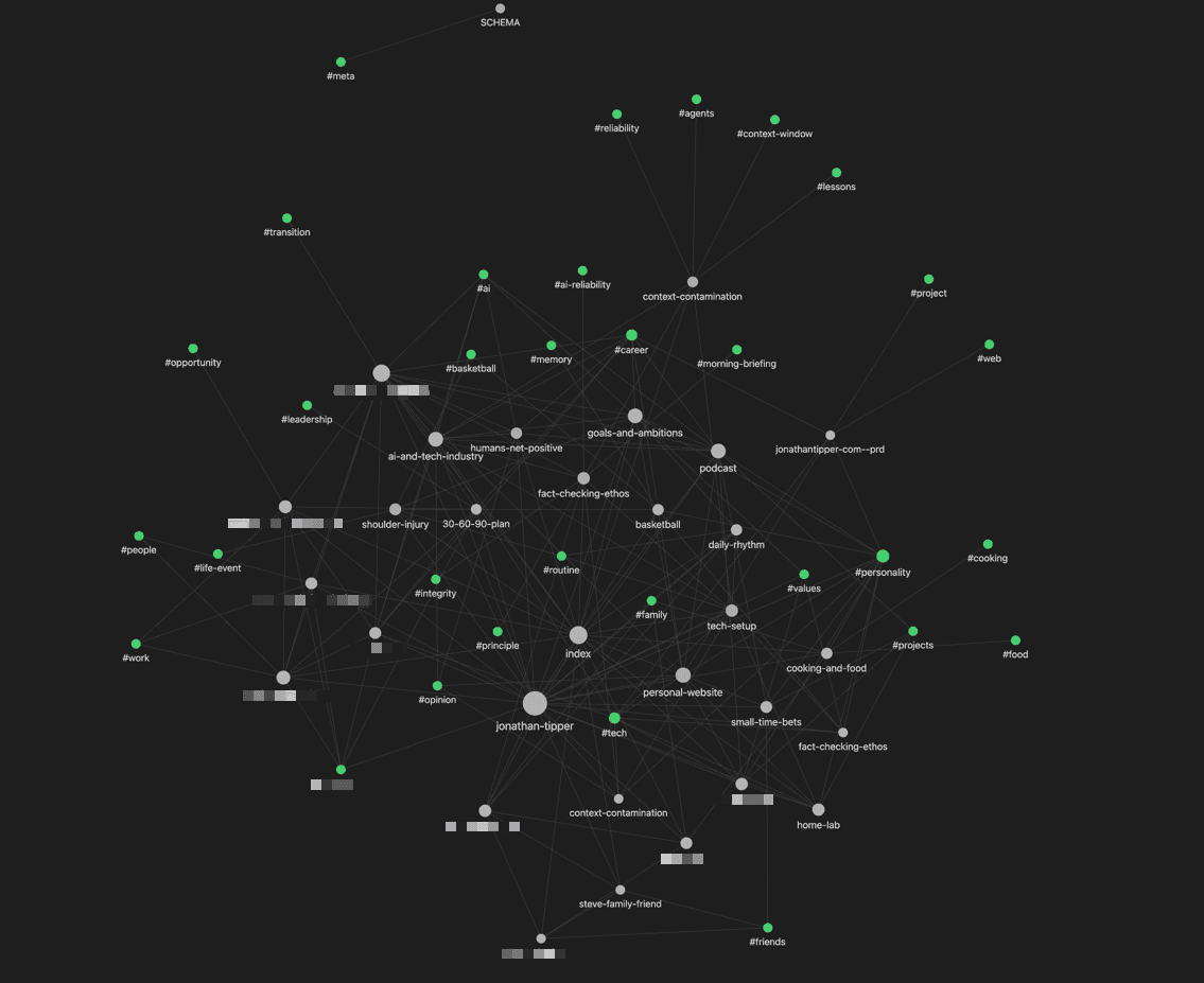 LLM-Wiki context graph screenshot showing connected nodes for personal context, projects, routines, values, agents, memory, tech setup, podcasts, home lab, and topic tags