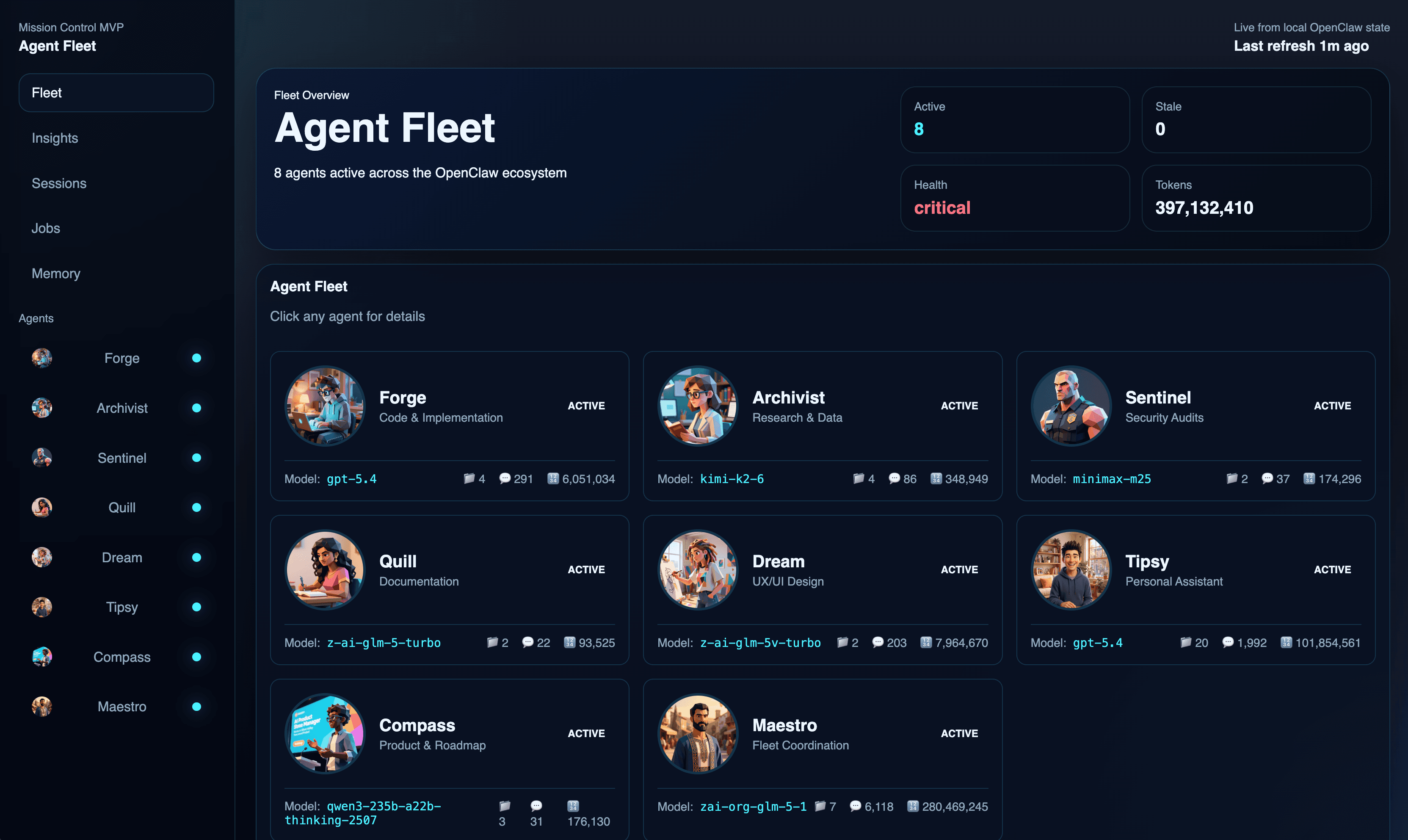 OpenClaw Mission Control dashboard screenshot showing an active eight-agent fleet with agents named Forge, Archivist, Sentinel, Quill, Dream, Tipsy, Compass, and Maestro