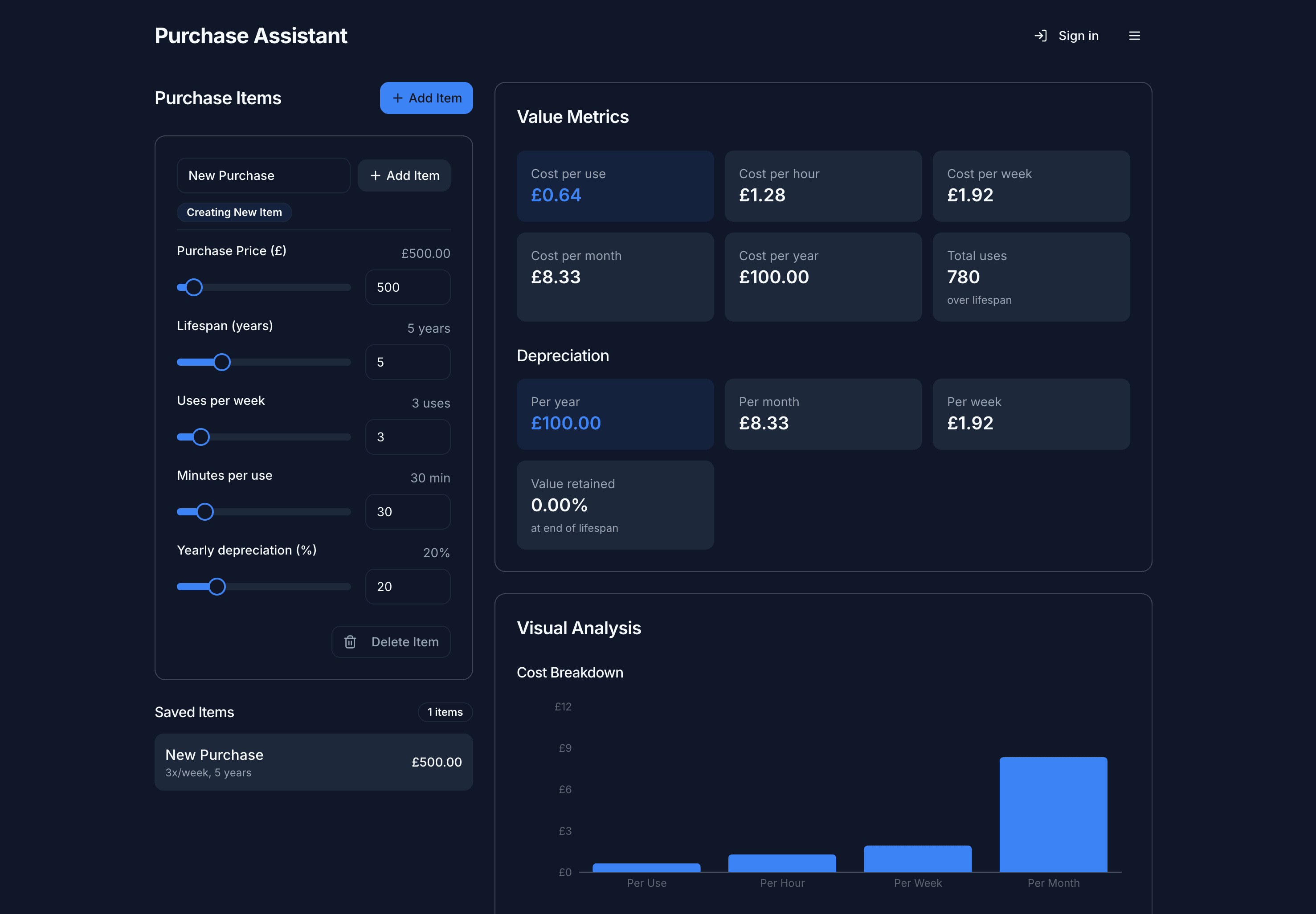Purchase Assistant app screenshot showing purchase item controls, value metrics, depreciation, saved items, and visual cost analysis