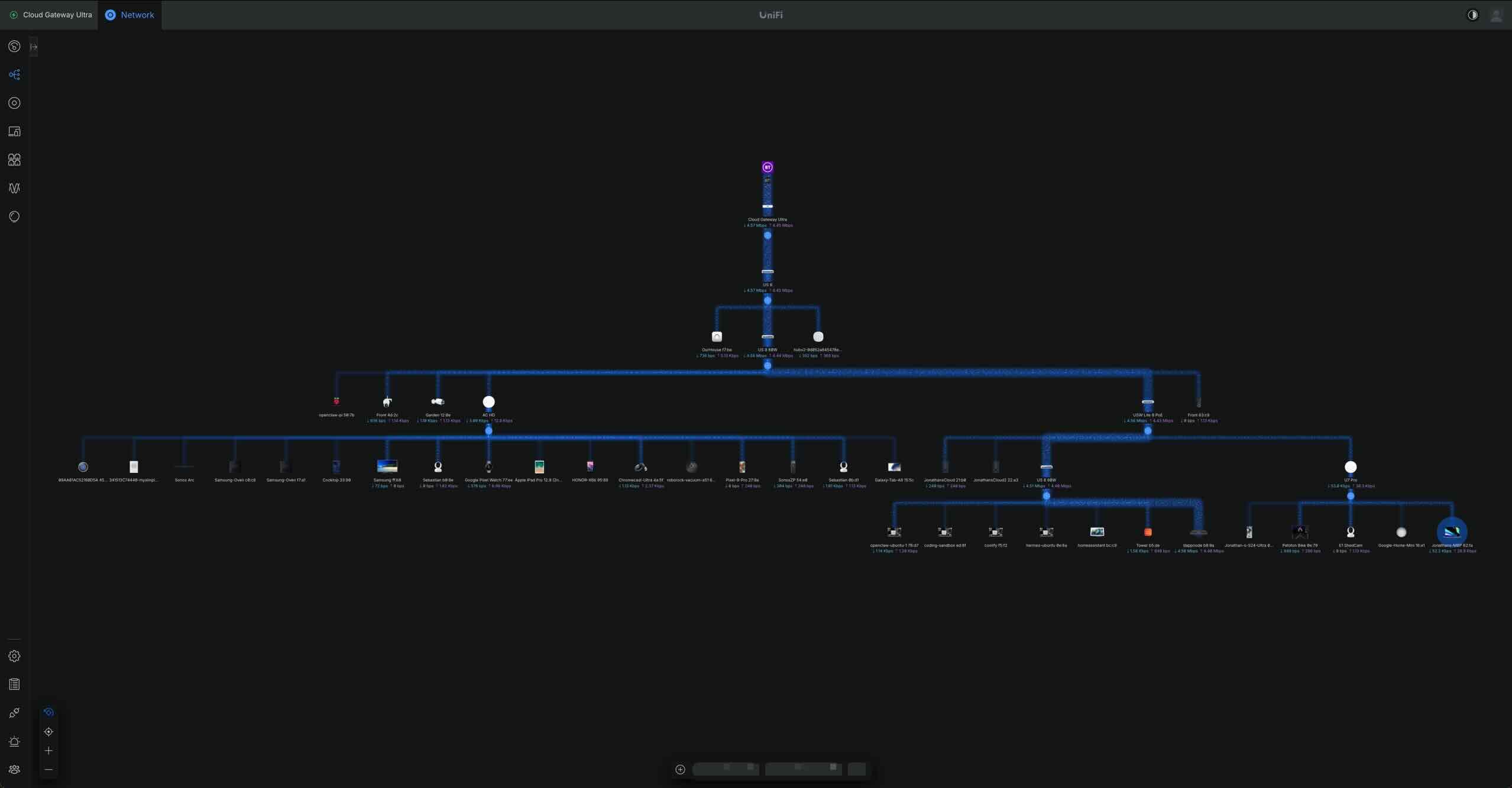 Low-resolution UniFi Network topology screenshot showing a home network map with gateway, switches, access points, and connected devices
